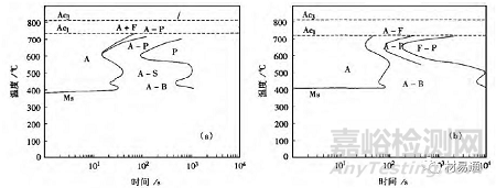 釩鈦元素在鋼中的合金化技術(shù)