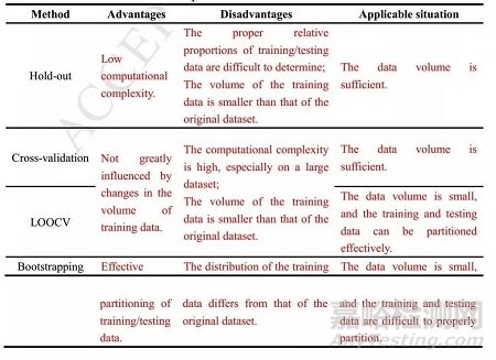 智能信息化時代加速材料科學的研發(fā)與創(chuàng)新