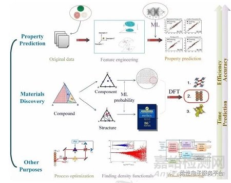 智能信息化時代加速材料科學的研發(fā)與創(chuàng)新