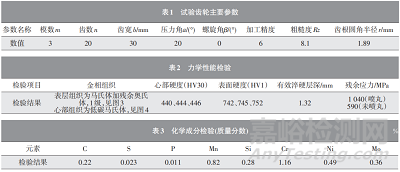 噴丸強(qiáng)化對(duì)齒輪材料彎曲疲勞性能的影響
