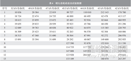 噴丸強(qiáng)化對(duì)齒輪材料彎曲疲勞性能的影響