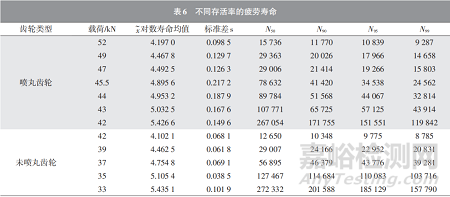 噴丸強(qiáng)化對(duì)齒輪材料彎曲疲勞性能的影響