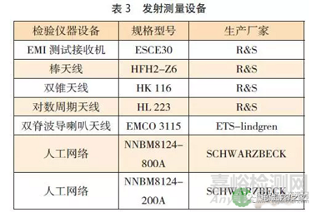 新能源汽車-電池包EMC測(cè)試方法分析