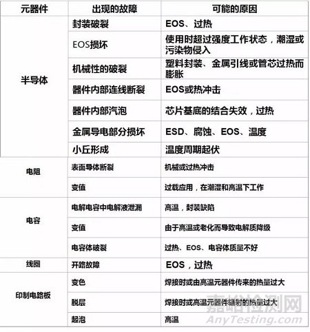 元器件失效機理有哪些