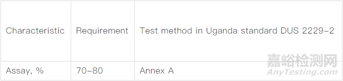 【法規(guī)動(dòng)態(tài)】烏干達(dá)發(fā)布了醫(yī)用紗布相關(guān)標(biāo)準(zhǔn)草案