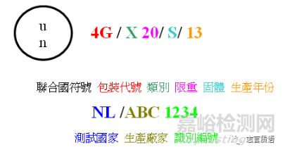 鋰離子電池航空運輸要求及最新動態(tài)