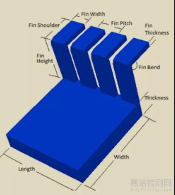 如何選用散熱片