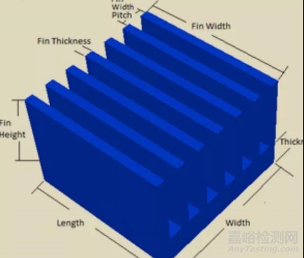 如何選用散熱片