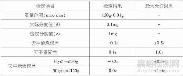 電子天平期間核查的實施和數(shù)據(jù)分析