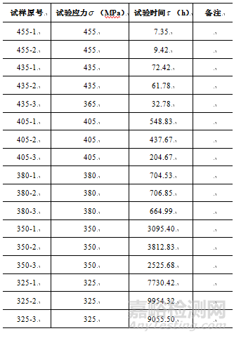 從燈絲下垂談起，談金屬材料蠕變性能及其檢測(cè)
