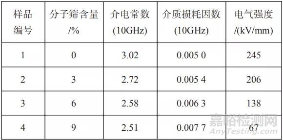 性能優(yōu)異的5G材料——PI薄膜！