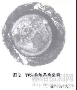TVS二極管失效分析