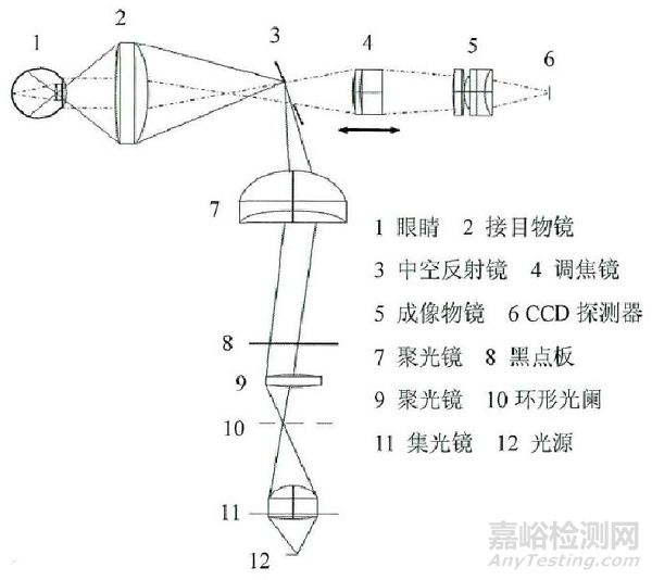 眼底照相機產(chǎn)品注冊案例分析