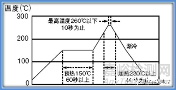 電感失效的原因是什么？