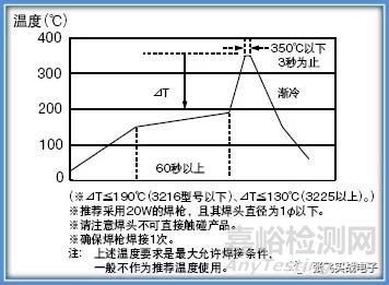 電感失效的原因是什么？