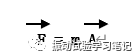 振動試驗基礎(chǔ)-必要的數(shù)學(xué)和物理知識1