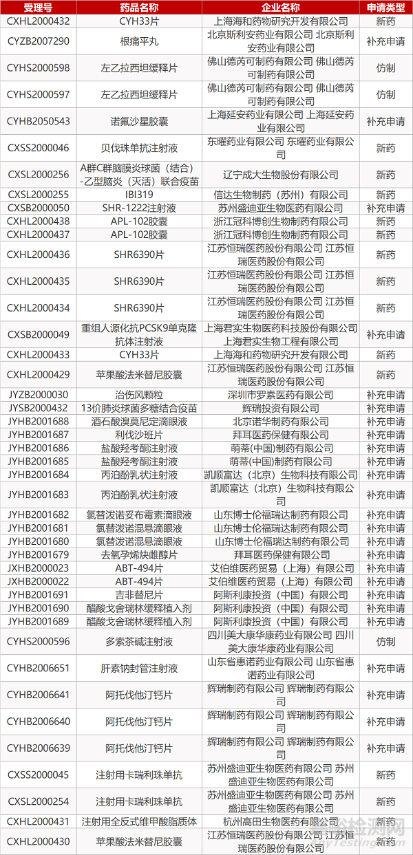 【藥研日?qǐng)?bào)0907】FDA批準(zhǔn)首個(gè)用于年幼兒科患者的“人工胰臟” | 吉利德CAR-T細(xì)胞療法Yescarta申報(bào)上市... 