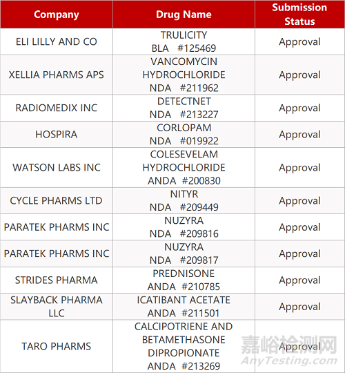 【藥研日?qǐng)?bào)0907】FDA批準(zhǔn)首個(gè)用于年幼兒科患者的“人工胰臟” | 吉利德CAR-T細(xì)胞療法Yescarta申報(bào)上市... 