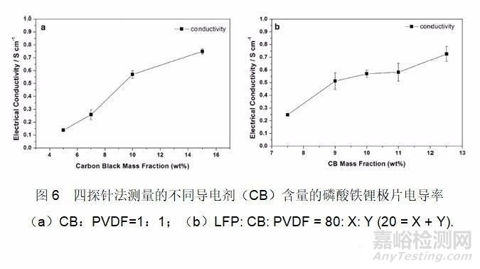鋰電池極片電導(dǎo)率測(cè)試方法及其影響因素