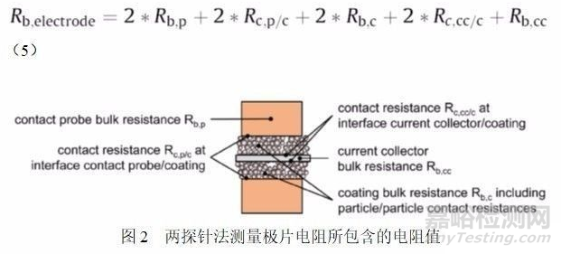 鋰電池極片電導(dǎo)率測(cè)試方法及其影響因素