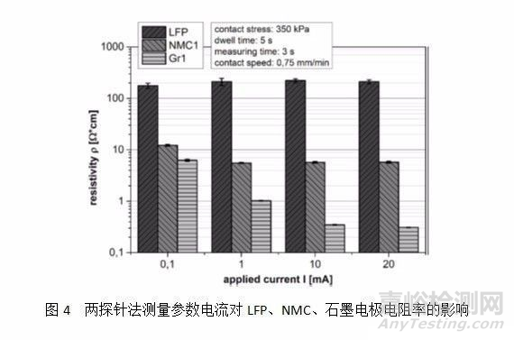鋰電池極片電導(dǎo)率測(cè)試方法及其影響因素