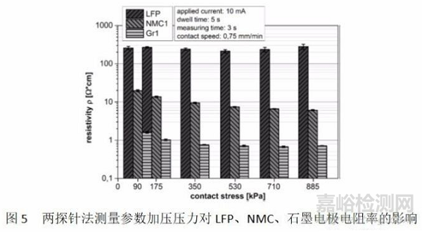 鋰電池極片電導(dǎo)率測(cè)試方法及其影響因素