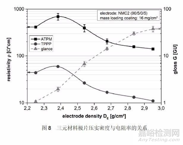 鋰電池極片電導(dǎo)率測(cè)試方法及其影響因素