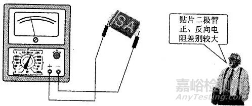 貼片二極管的檢測(cè)