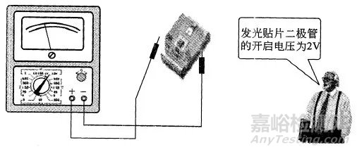 貼片二極管的檢測(cè)