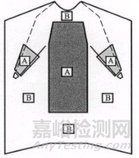 一次性使用手術(shù)衣產(chǎn)品注冊案例分析