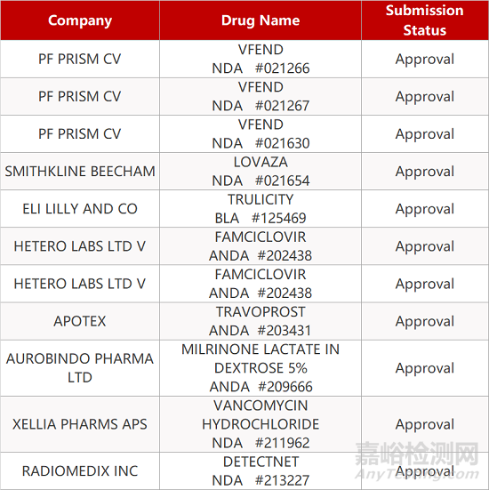 【藥研日報0908】萊美藥業(yè)艾司奧美拉唑鈉即將獲批 | 諾華MET抑制劑治療特定NSCLC臨床結(jié)果發(fā)表...