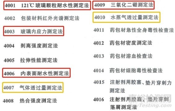 2020藥典 |藥用玻璃的標(biāo)準(zhǔn)與檢測
