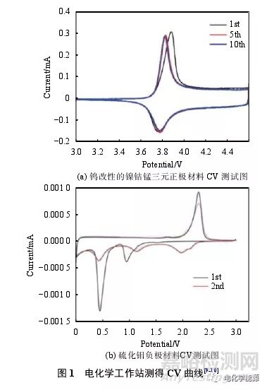 鋰離子電池測(cè)試最全總結(jié)