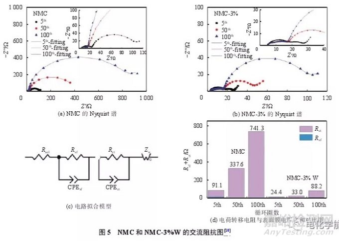 鋰離子電池測(cè)試最全總結(jié)