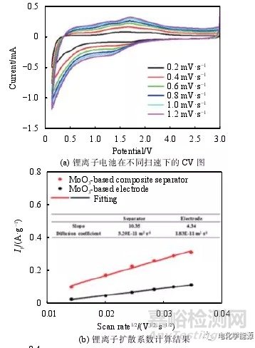 鋰離子電池測(cè)試最全總結(jié)