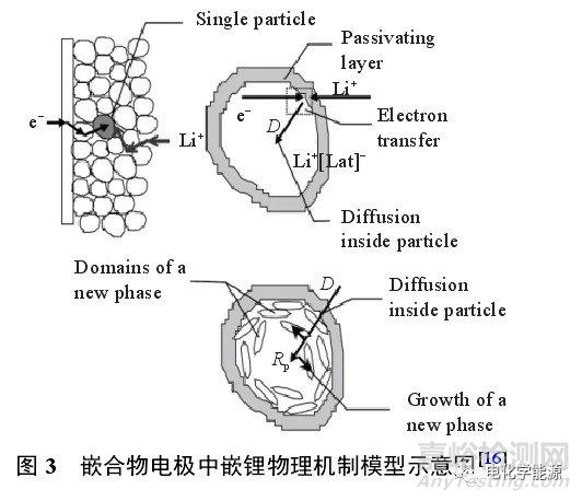 鋰離子電池測(cè)試最全總結(jié)