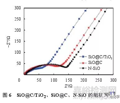 鋰離子電池測(cè)試最全總結(jié)