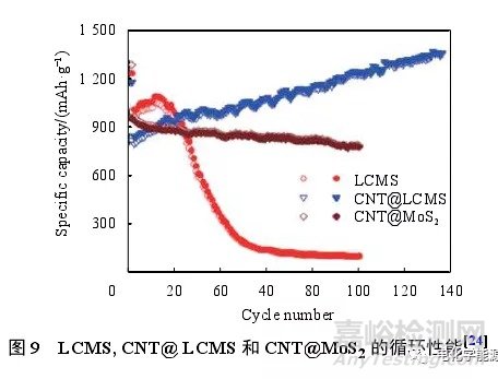 鋰離子電池測(cè)試最全總結(jié)