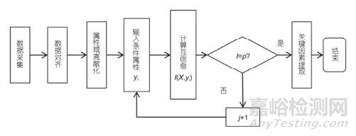 基于大數(shù)據(jù)分析的汽車外飾部件光熱老化模型研究