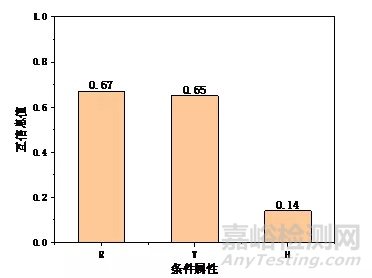 基于大數(shù)據(jù)分析的汽車外飾部件光熱老化模型研究
