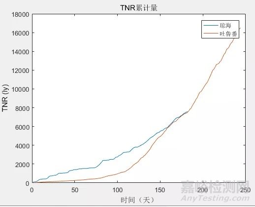 基于大數(shù)據(jù)分析的汽車外飾部件光熱老化模型研究