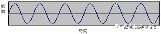振動(dòng)試驗(yàn)基礎(chǔ)-什么是振動(dòng)，振動(dòng)的種類