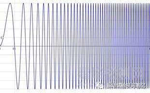 頻率一定的正弦振動(dòng)。振動(dòng)的最基本波形。