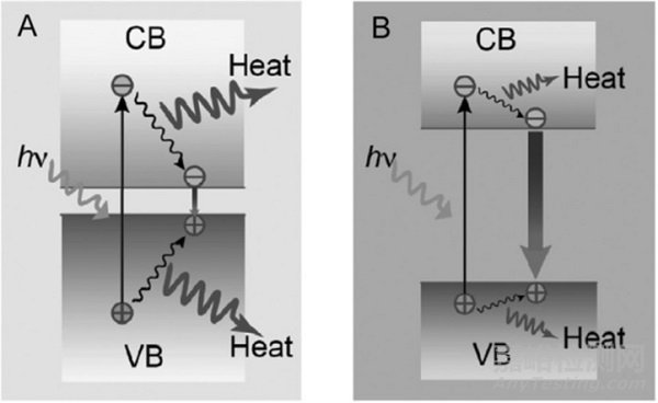 光熱轉(zhuǎn)換材料的研究現(xiàn)狀與展望