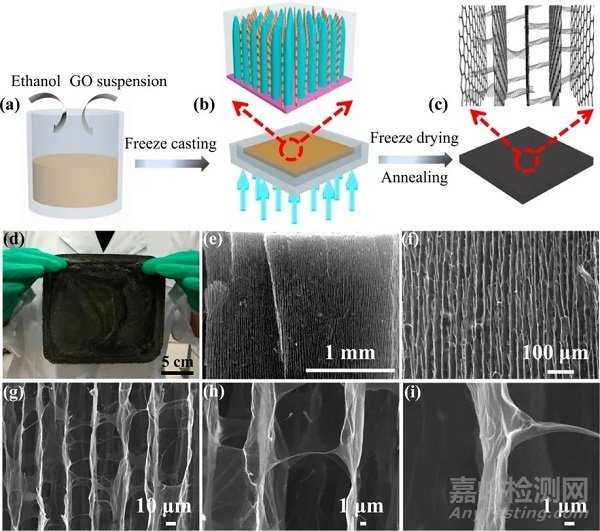 光熱轉(zhuǎn)換材料的研究現(xiàn)狀與展望