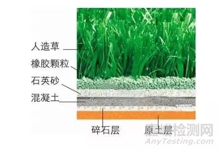 環(huán)保TPE人造草坪顆粒