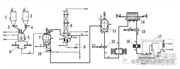 生物降解塑料PBAT的生產(chǎn)工藝介紹