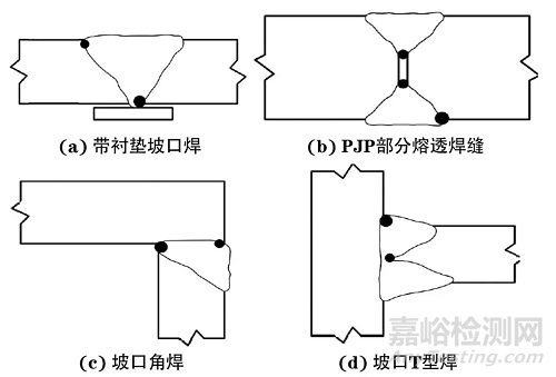 AWS D1.1標(biāo)準(zhǔn)中焊縫相控陣超聲檢測(cè)要求的解讀