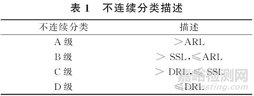 AWS D1.1標(biāo)準(zhǔn)中焊縫相控陣超聲檢測(cè)要求的解讀