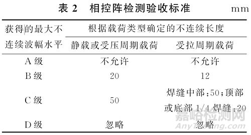 AWS D1.1標(biāo)準(zhǔn)中焊縫相控陣超聲檢測(cè)要求的解讀